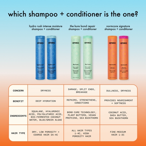 AMIKA- Hydro Rush Duo- Shampoo & Conditioner- 1 Liter - Picture 4 of 8